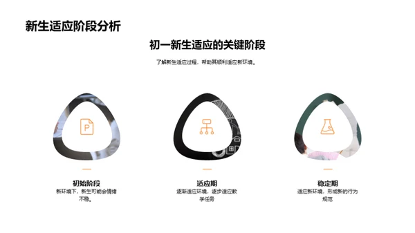 初一新生心理适应策略