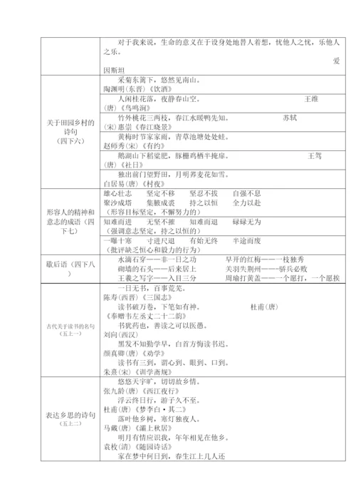 人教版小学语文古诗词及日积累汇总完整版.docx