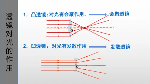 第五章第一节-透镜-2024-2025学年人教版物理八年级上学期