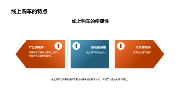 汽车电商销售策略探讨