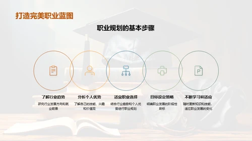 大学生学习生涯规划