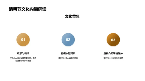 清明节社区营销策略