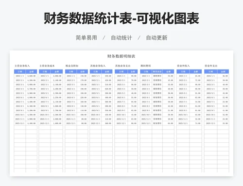 财务数据统计表-可视化图表