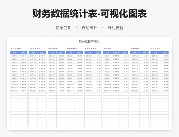 财务数据统计表-可视化图表