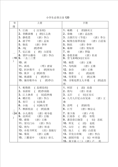 小学学生必背古诗120首精选