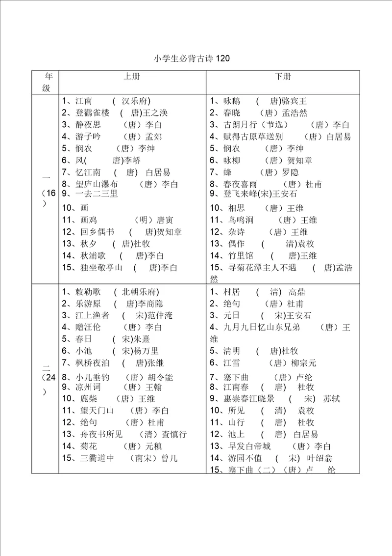 小学学生必背古诗120首精选