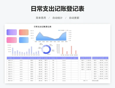 日常支出记账登记表