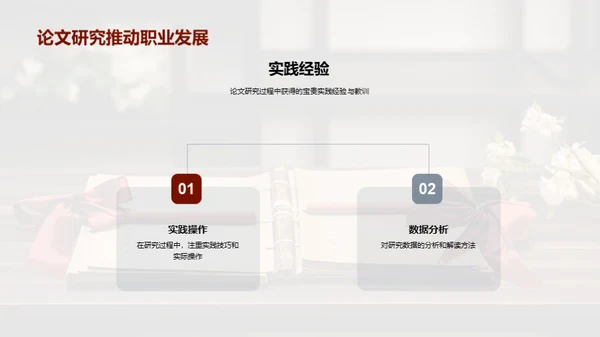 论文之旅