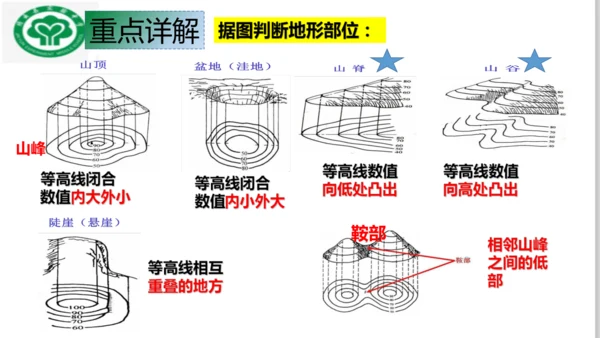 人文地理上册  综合探究一 从地图上获取信息 课件（22张PPT）