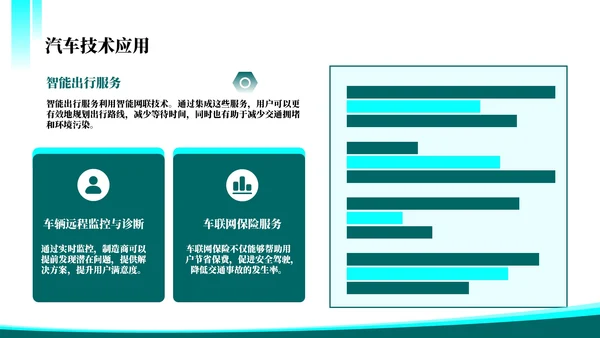 绿色科技风智能网联技术突破202X年度汽车技术年终总结PPT模板