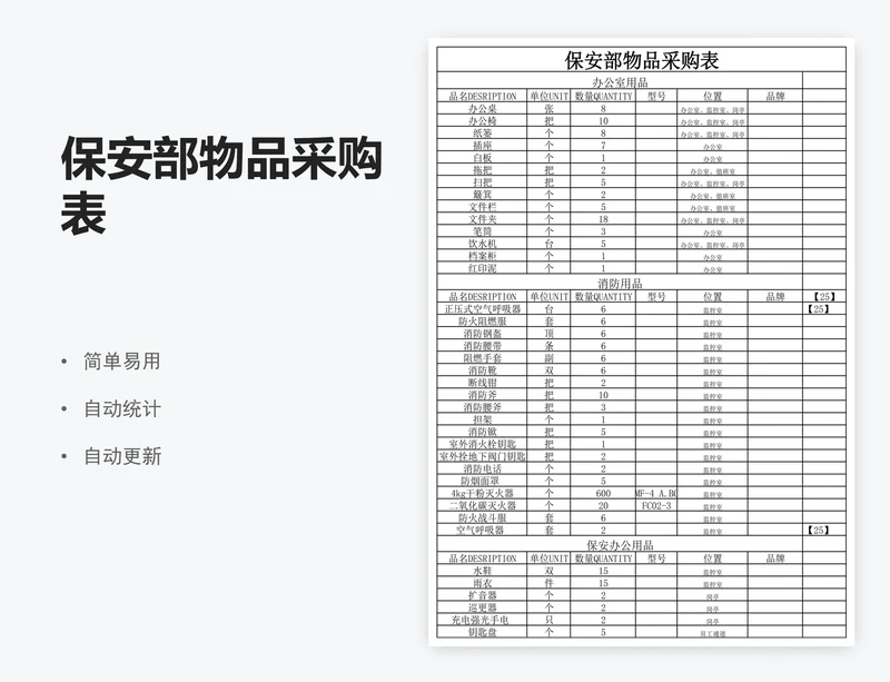 保安部物品采购表