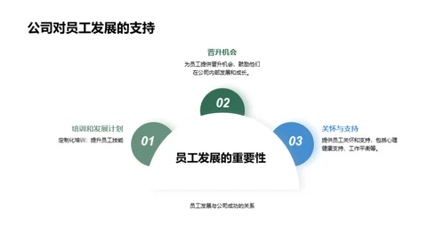 塑造未来：房产行业新篇章