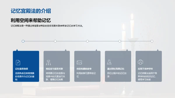 掌握学习法，提升效率