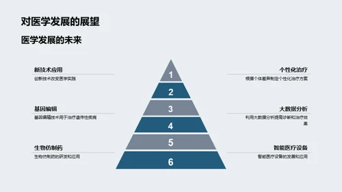 医研之路的挑战与突破