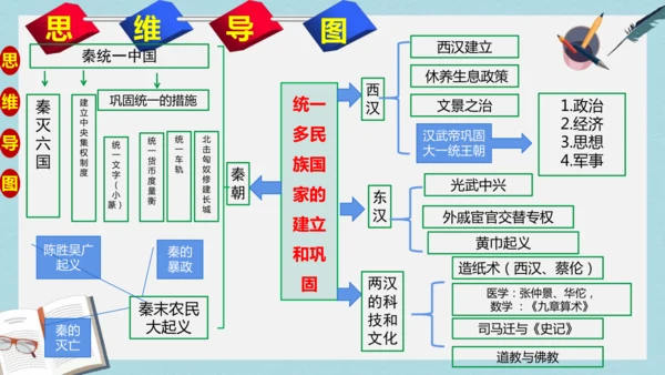 2024版《中国历史》七上第三单元 秦汉时期：统一多民族封建国家的建立和巩固   单元总复习课件【4