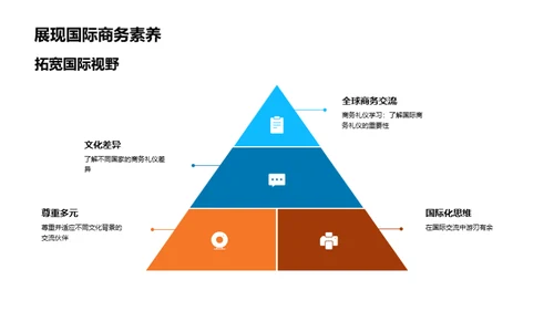 商务礼仪精讲