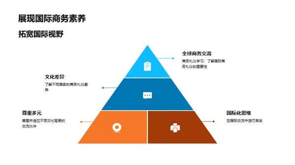 商务礼仪精讲