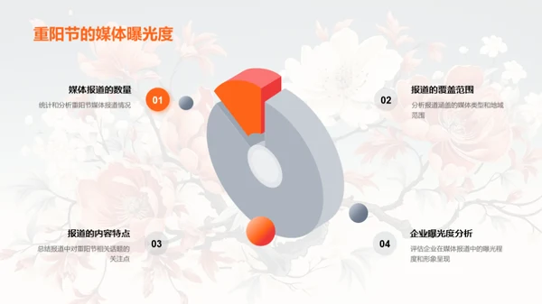 重阳节公关策略分析