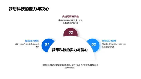 科技共创未来