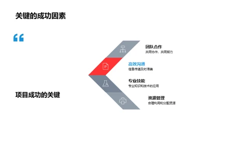 公司发展与战略规划