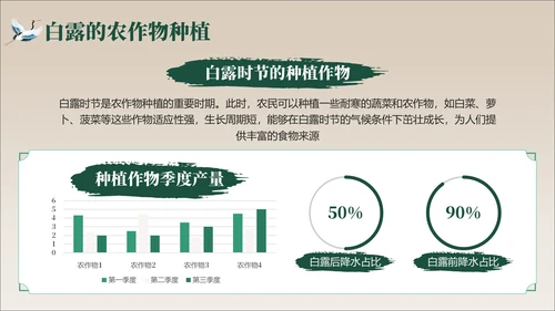 褐绿色中国风白露节气学校主题班会PPT模板