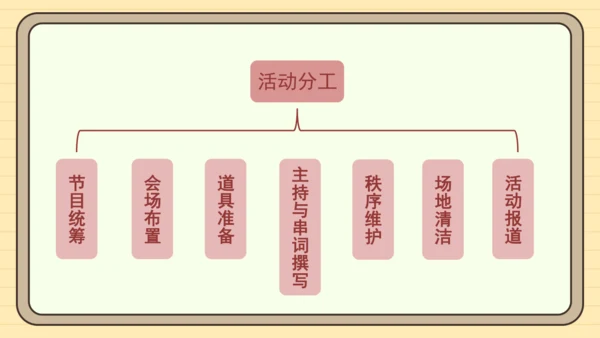 统编版语文六年级下册）2024-2025学年度写策划书（课件 ）