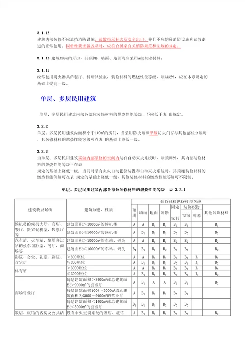 常用建筑内部装修材料燃烧性能等级划分完整版