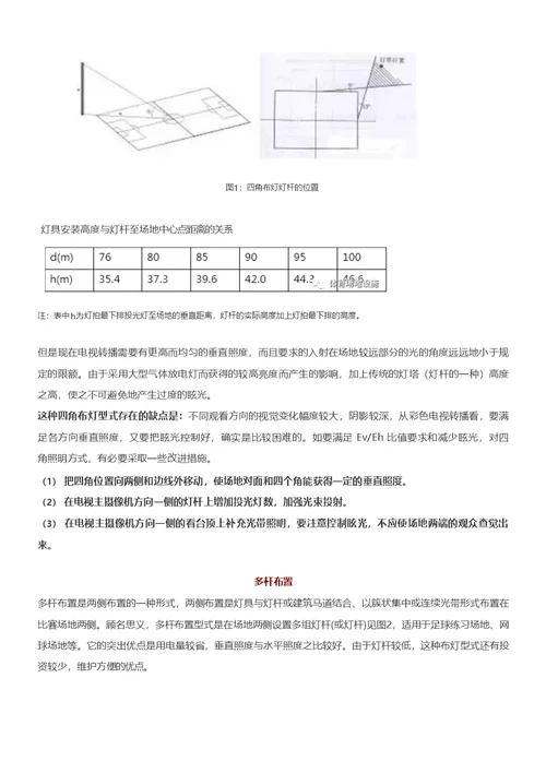 一文读懂体育场照明设计