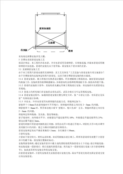 暖通关键工程精选综合施工组织设计专题方案