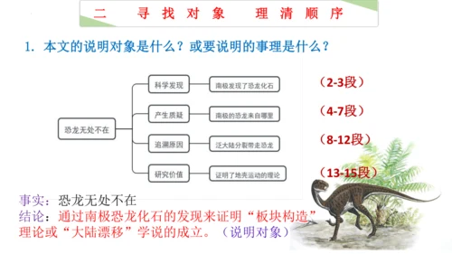 6 阿西莫夫短文两篇《恐龙无处不有》课件(共16张PPT)