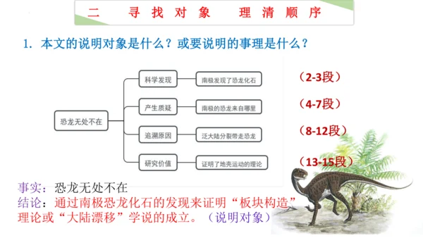6 阿西莫夫短文两篇《恐龙无处不有》课件(共16张PPT)