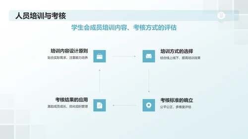 蓝色简约学生会工作总结PPT模板