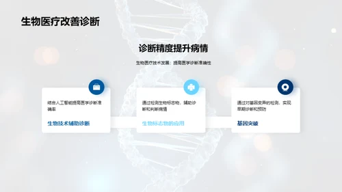 生物医疗：重塑医学未来