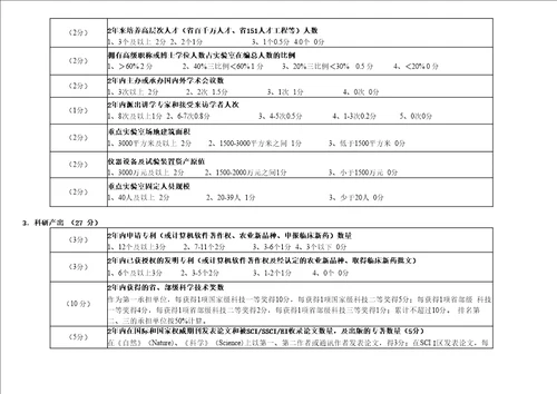 浙江师范大学实验室绩效评价办法