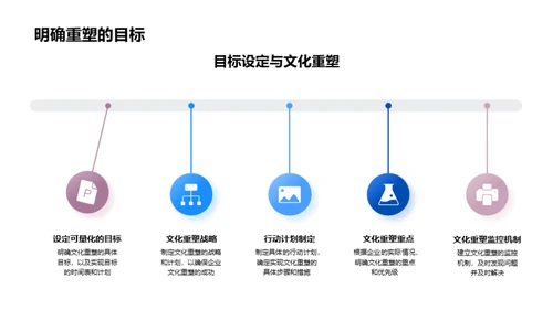 适应变革：企业文化的重塑