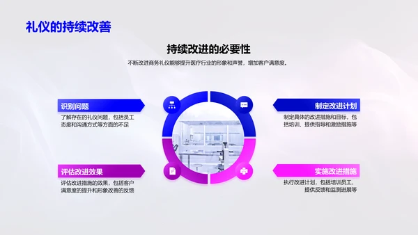 医保行业商务礼仪培训PPT模板