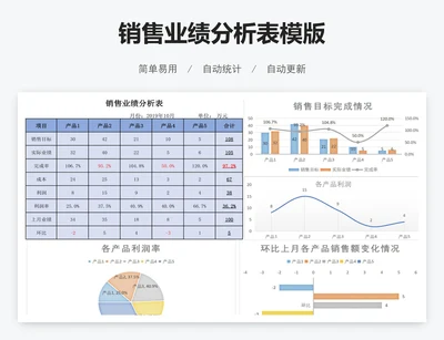 销售业绩分析表模版