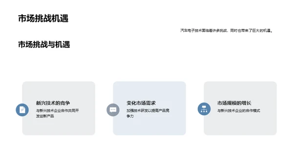 破浪前行：汽车电子之路