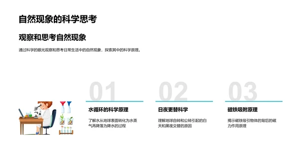 物理化学实践探讲PPT模板