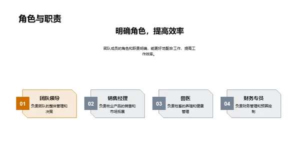 牧业战略与团队协同