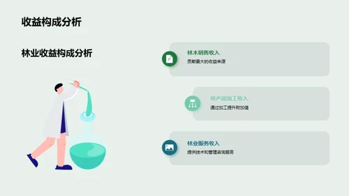 林业运营全解析