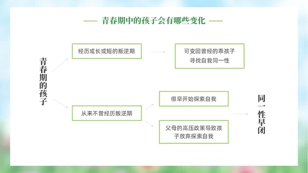 小清新水彩风青春期青少年家庭教育PPT