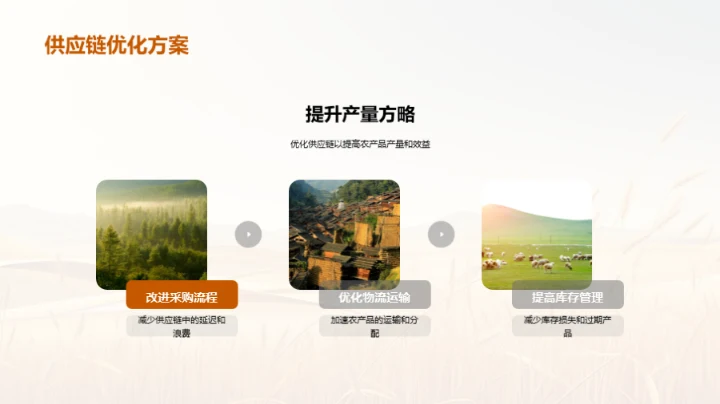 农产品产量分析报告