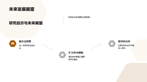 深度解析专科研究