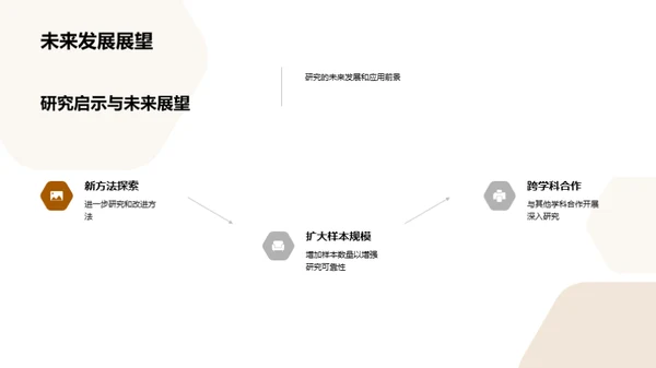 深度解析专科研究