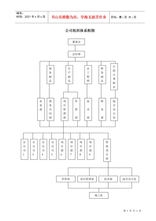 管道安装质量保证手册.docx