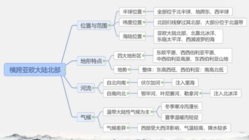 7.4俄罗斯（课件）-七年级地理下册（人教版）