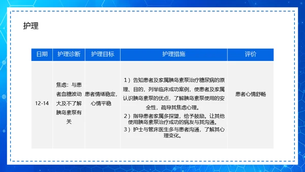 糖尿病病例查房汇报通用PPT模板