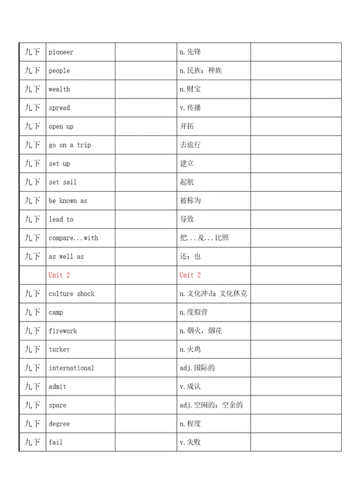 沪教牛津英语九下词汇表自考表格