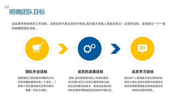 蓝色简约团队管理经验分享PPT模板宣传PPT动态PPT